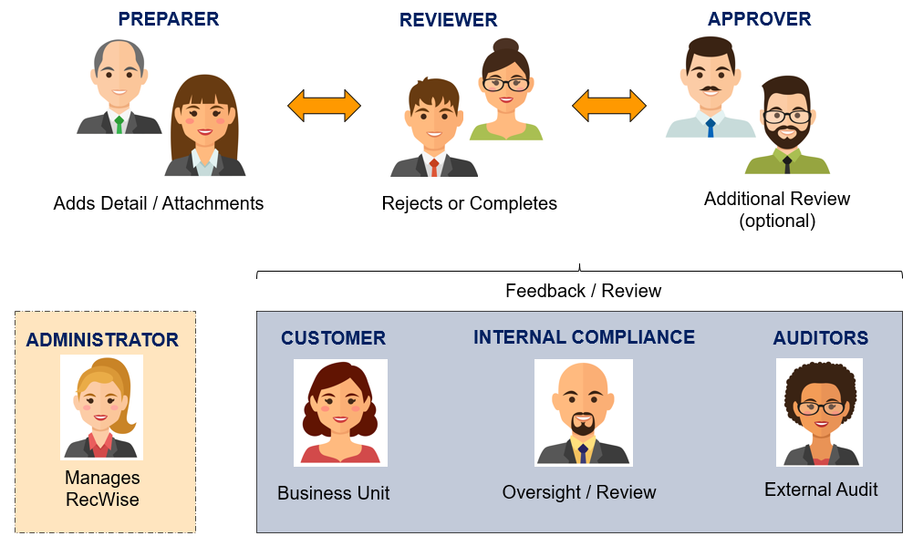 screenshot of RecWise