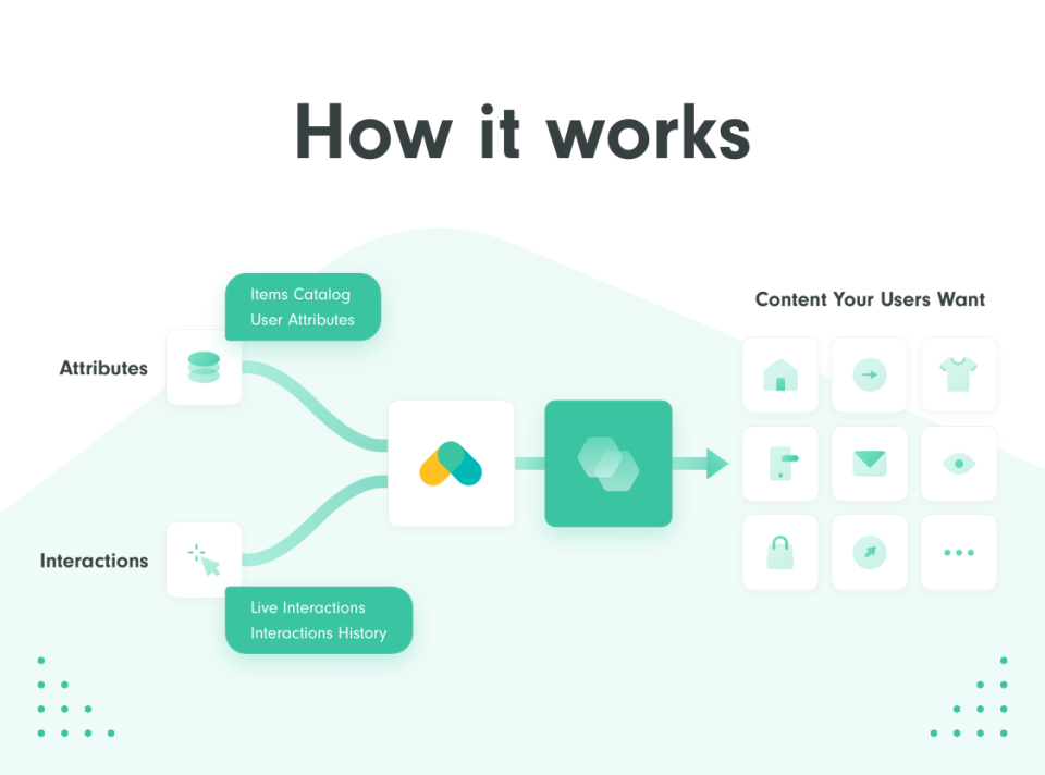 screenshot of Recombee