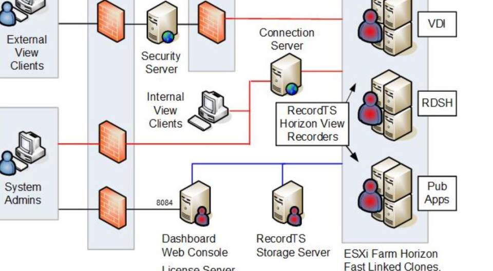 screenshot of RecordTS