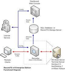 screenshot of RecordTS