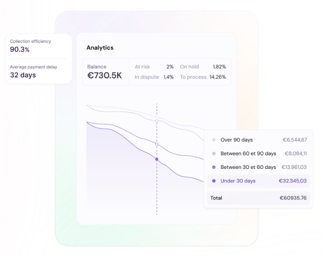 screenshot of Recovr
