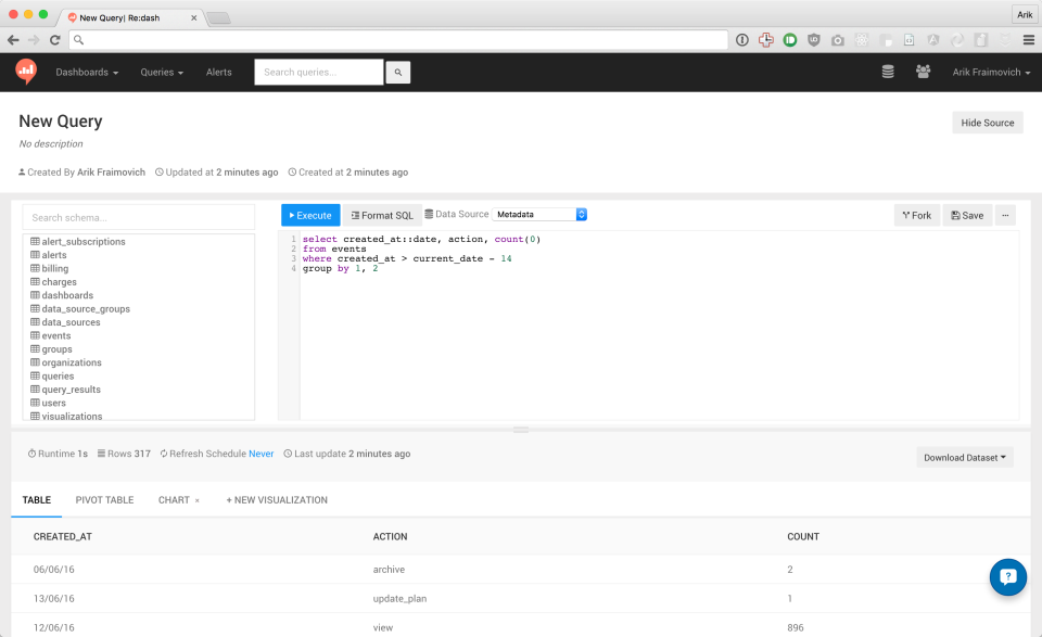 screenshot of Redash