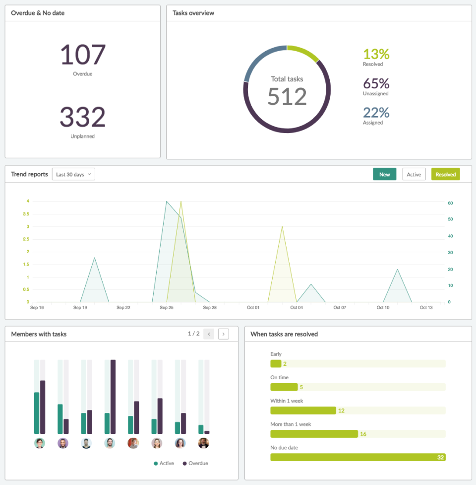 screenshot of Redbooth