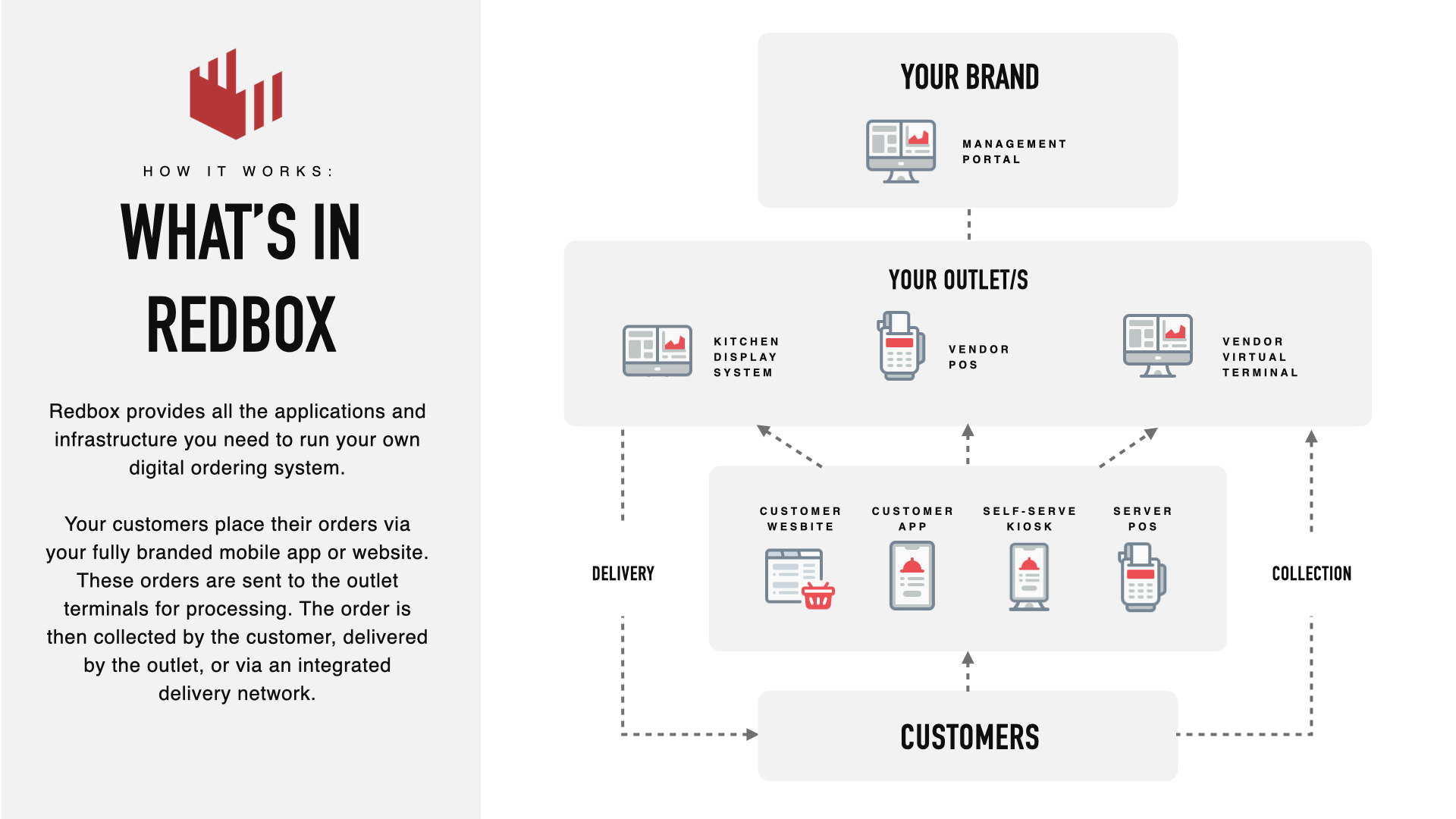 screenshot of Redbox