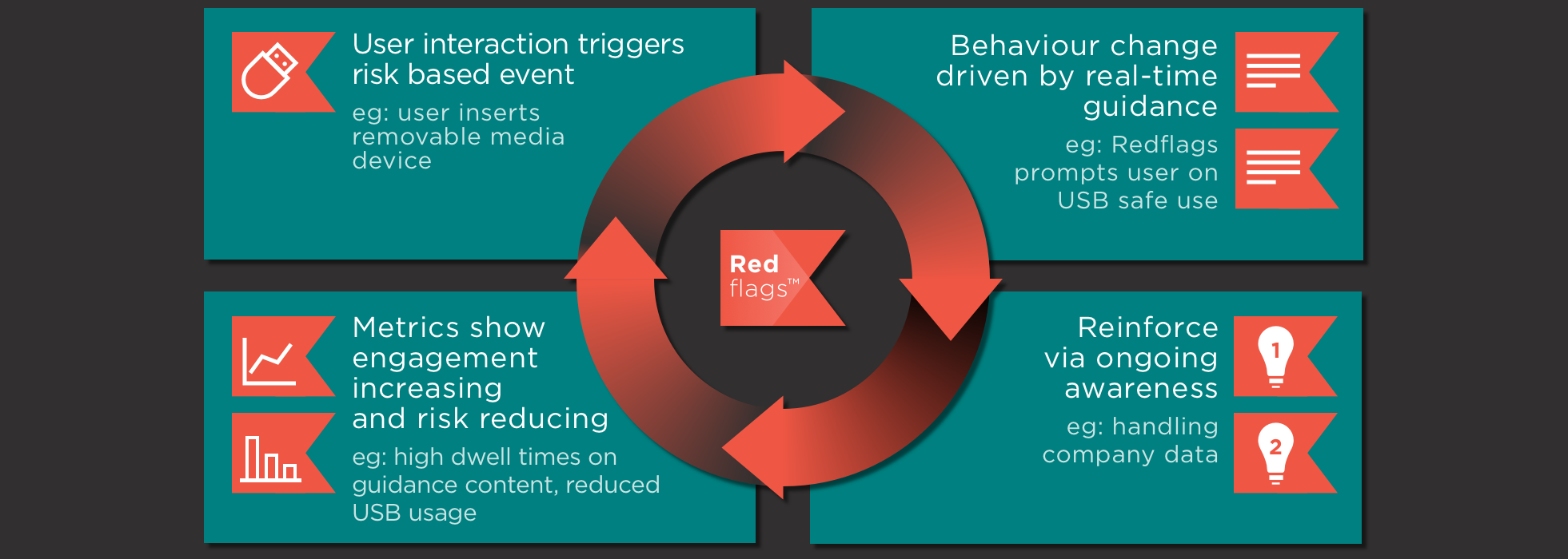 screenshot of Redflags