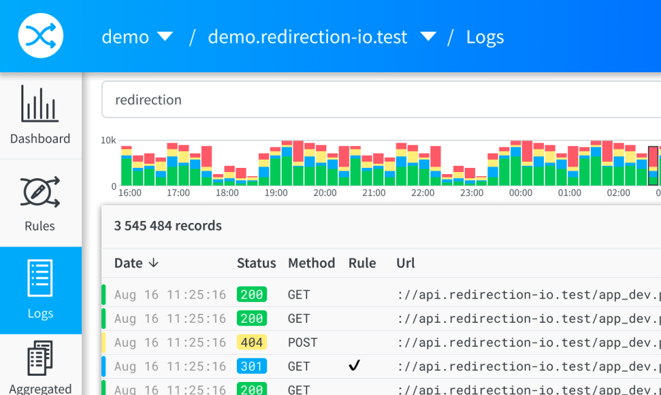screenshot of Redirection.io