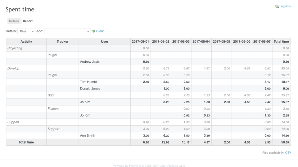 screenshot of RedmineUP