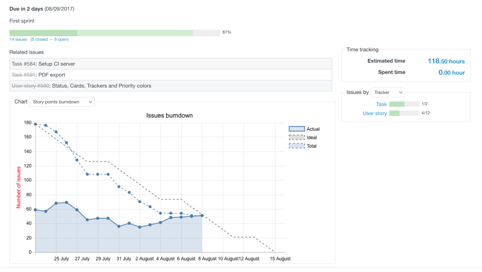 screenshot of RedmineUP