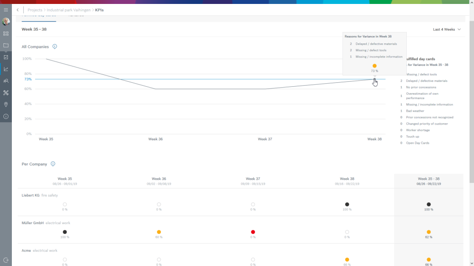screenshot of RefinemySite