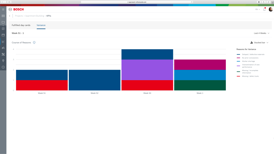 screenshot of RefinemySite