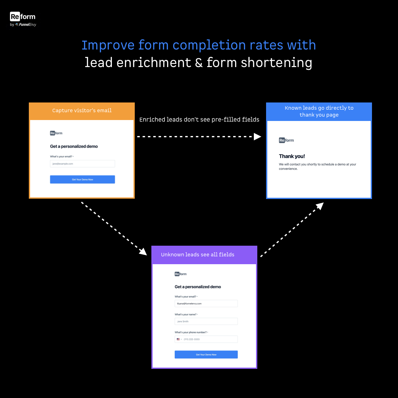 screenshot of Reform
