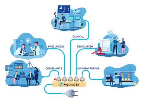 screenshot of RegDocs365