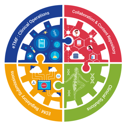 screenshot of RegDocs365