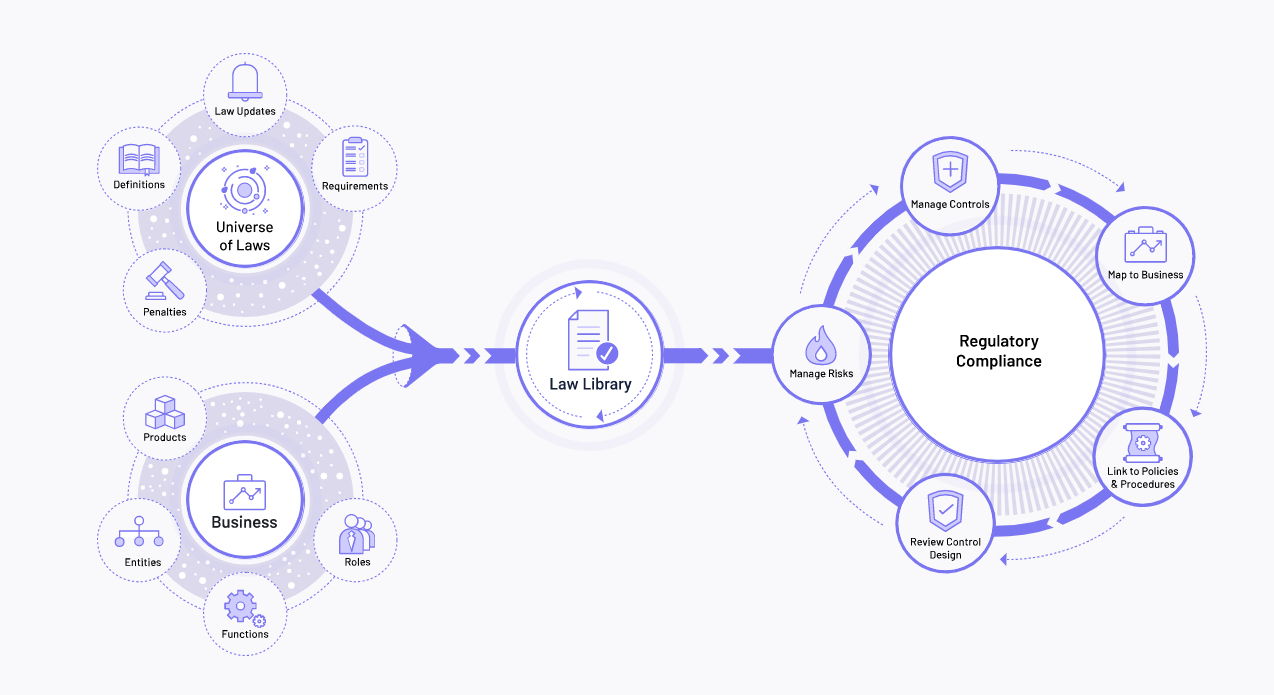 screenshot of Regology