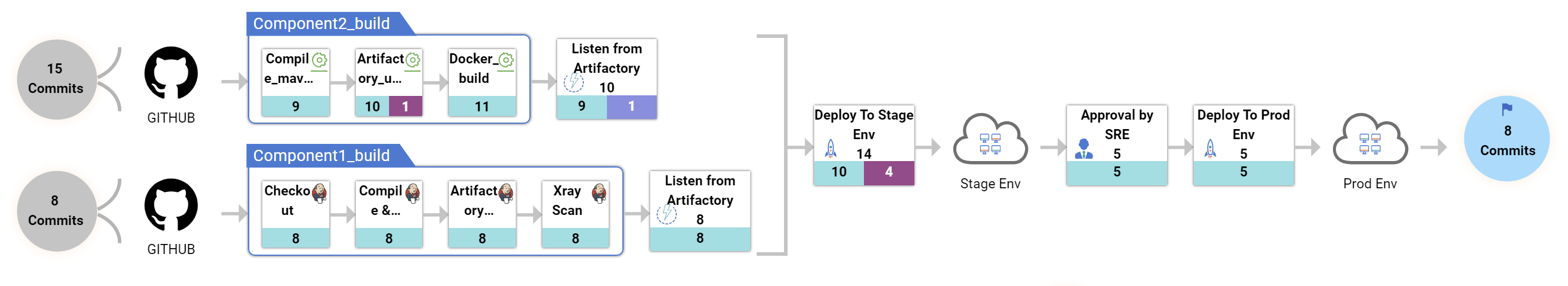 screenshot of ReleaseIQ