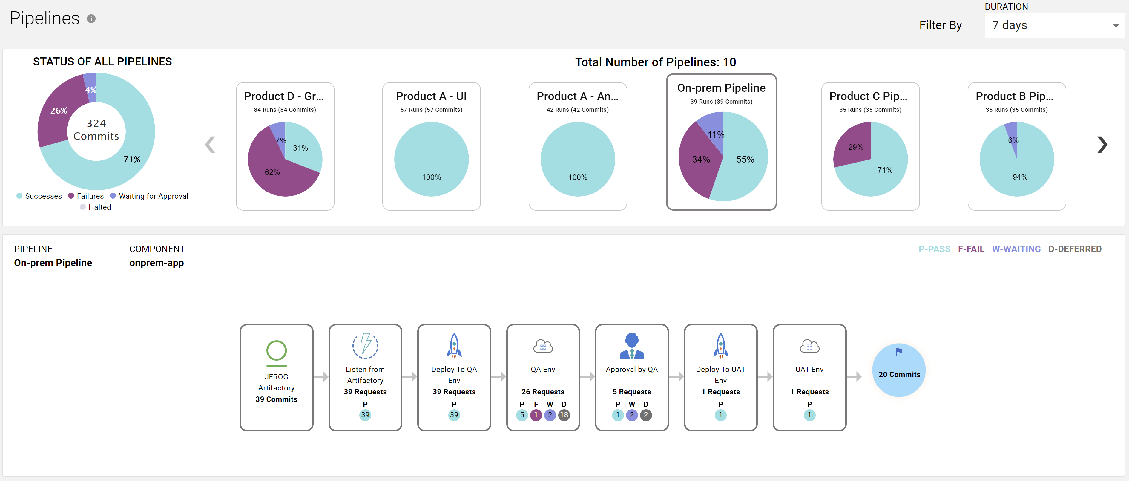 screenshot of ReleaseIQ