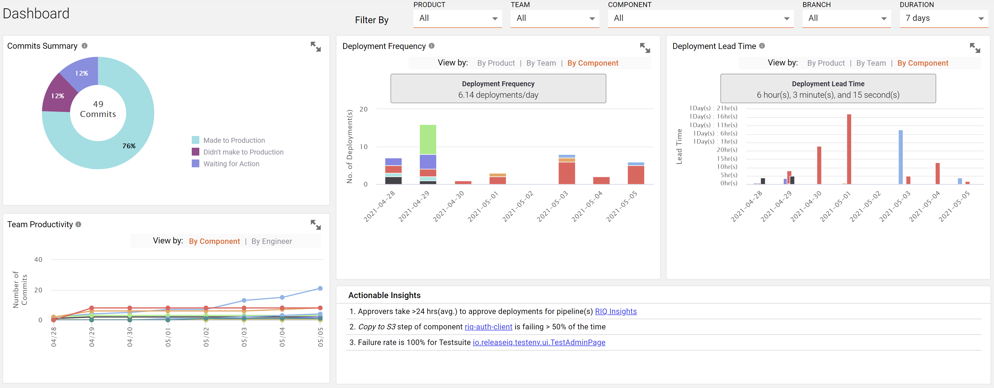 screenshot of ReleaseIQ