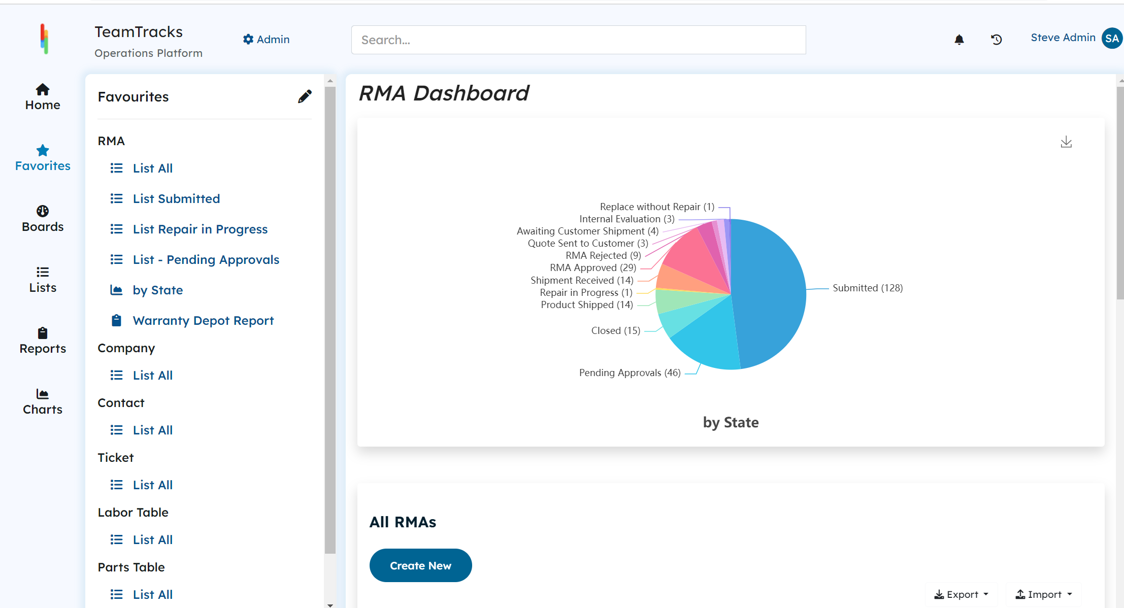 screenshot of RenewityRMA