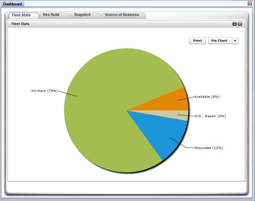 screenshot of RentWorks