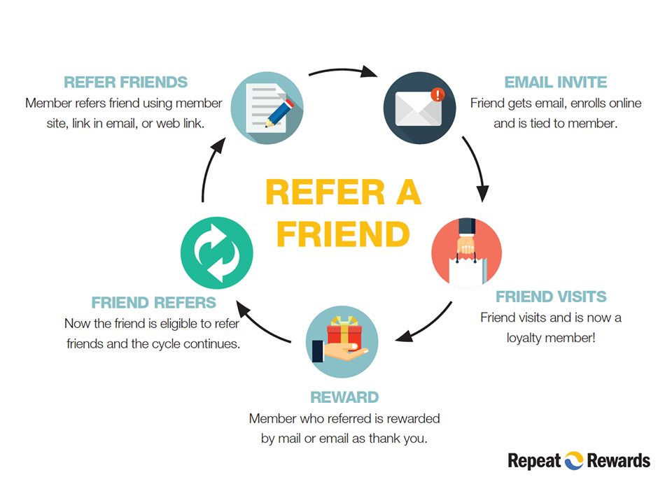 screenshot of RepeatRewards