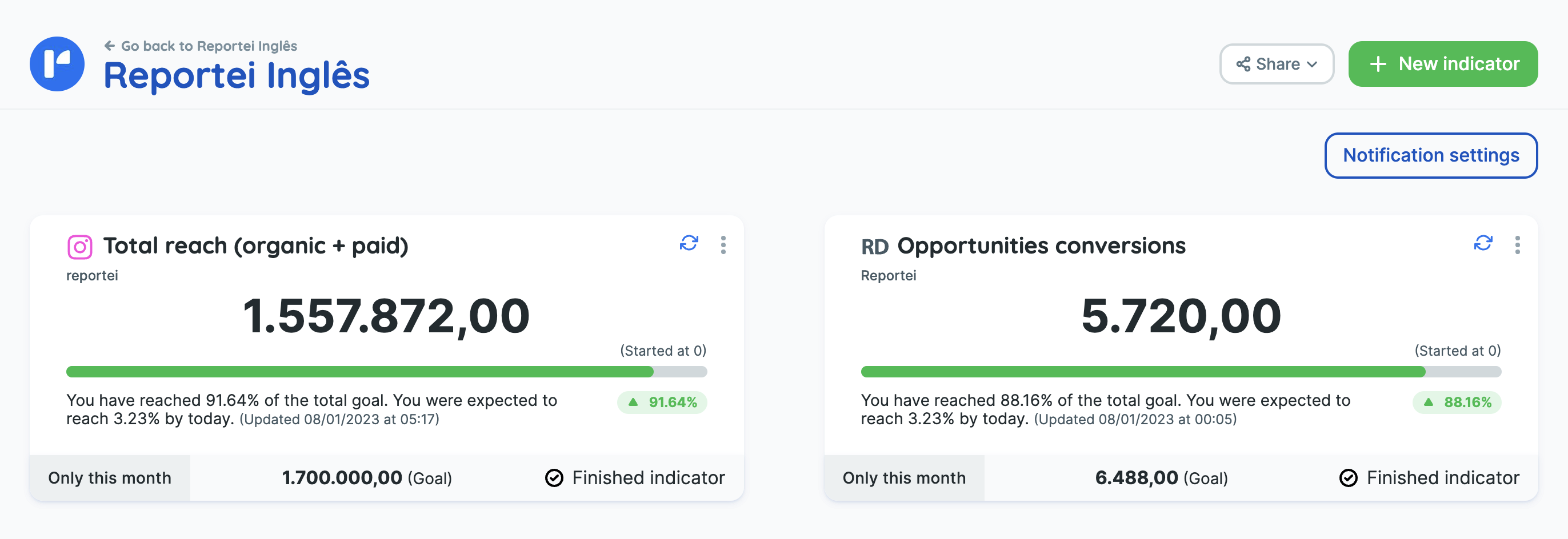 screenshot of Reportei