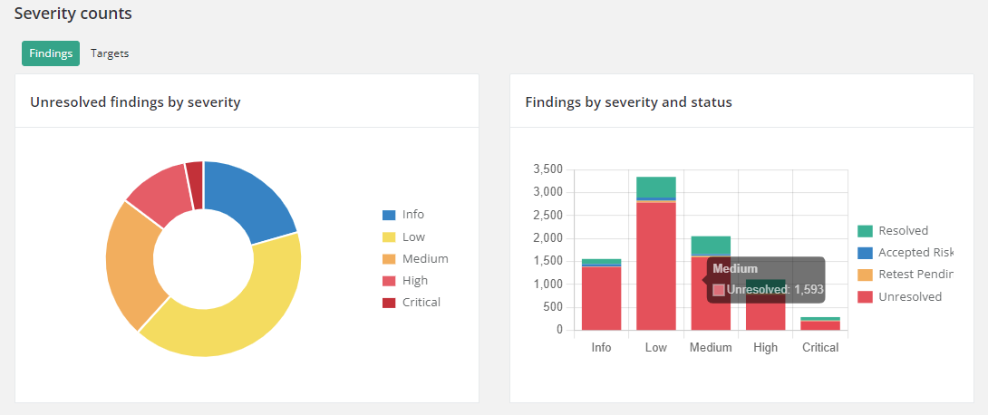 screenshot of Reporter