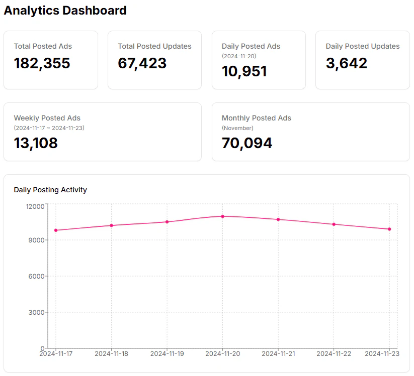 screenshot of Repost.ai