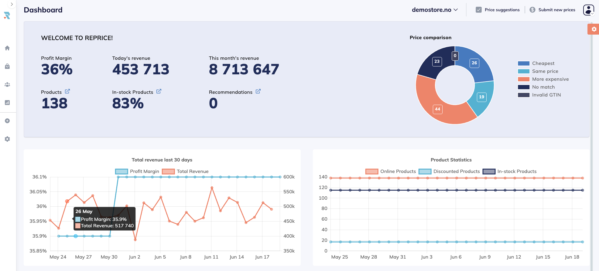 screenshot of Reprice