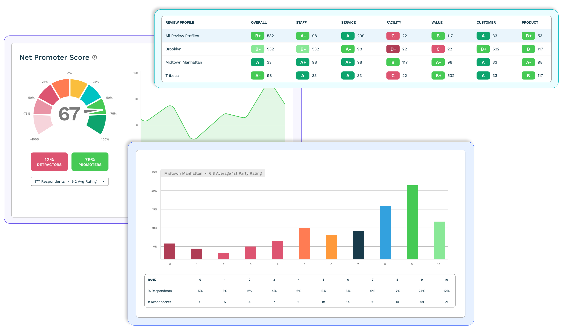 screenshot of ReputationStacker