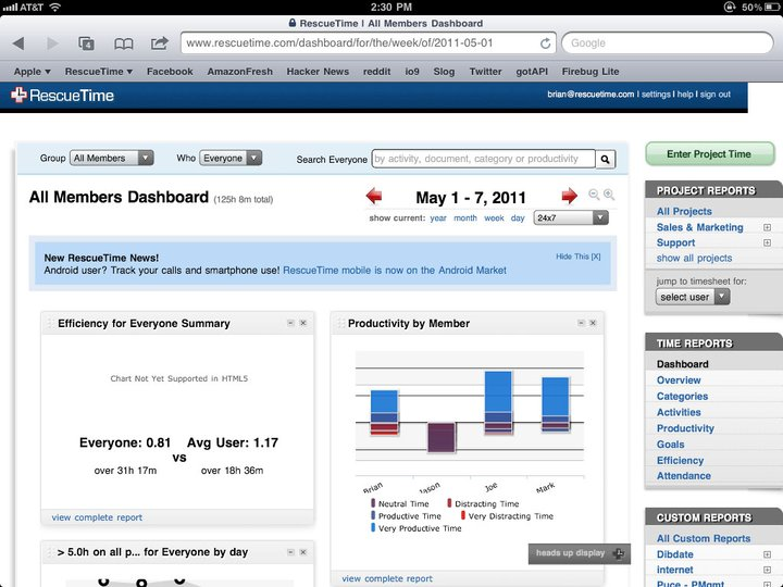 screenshot of RescueTime
