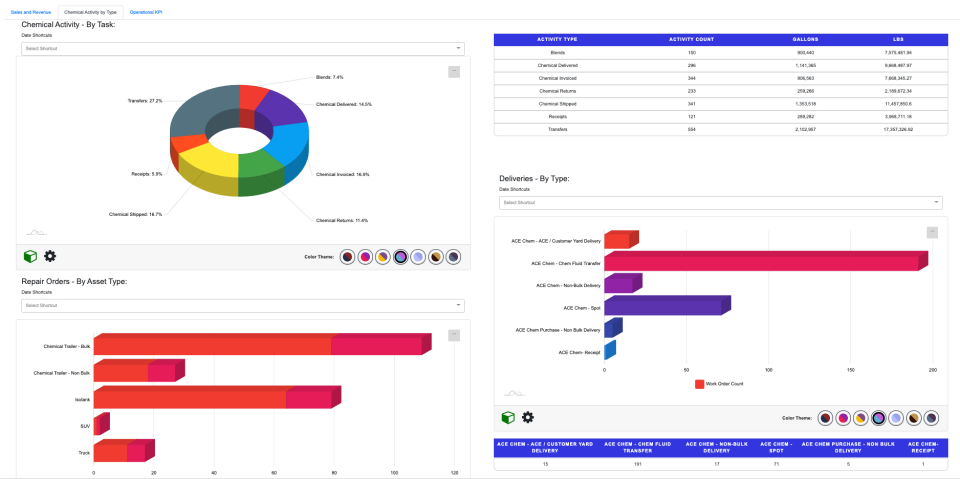 screenshot of ResolveIO