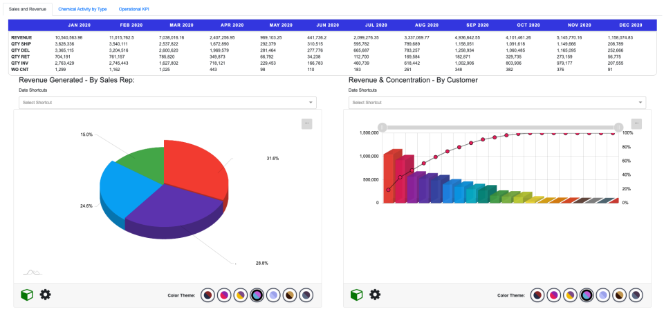 screenshot of ResolveIO