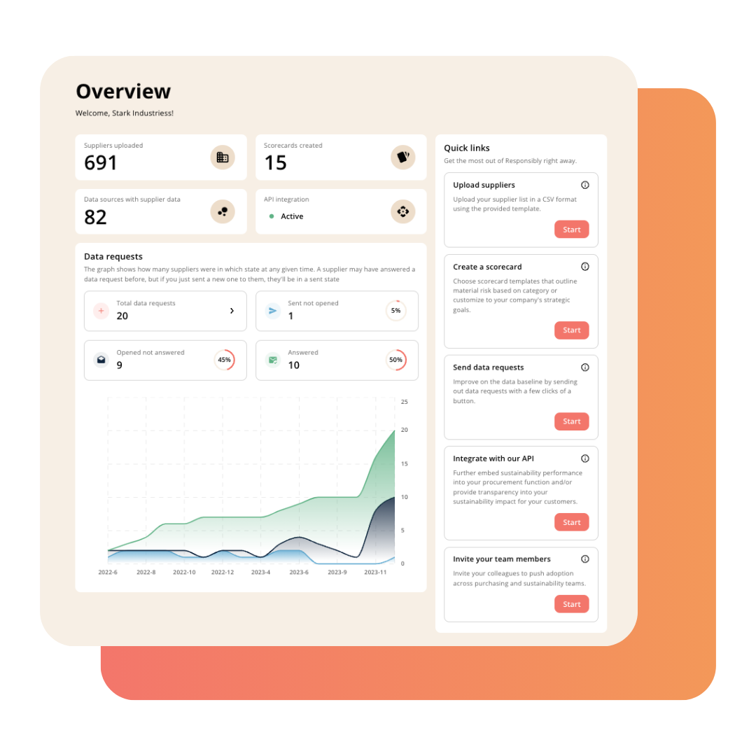 screenshot of Responsibly