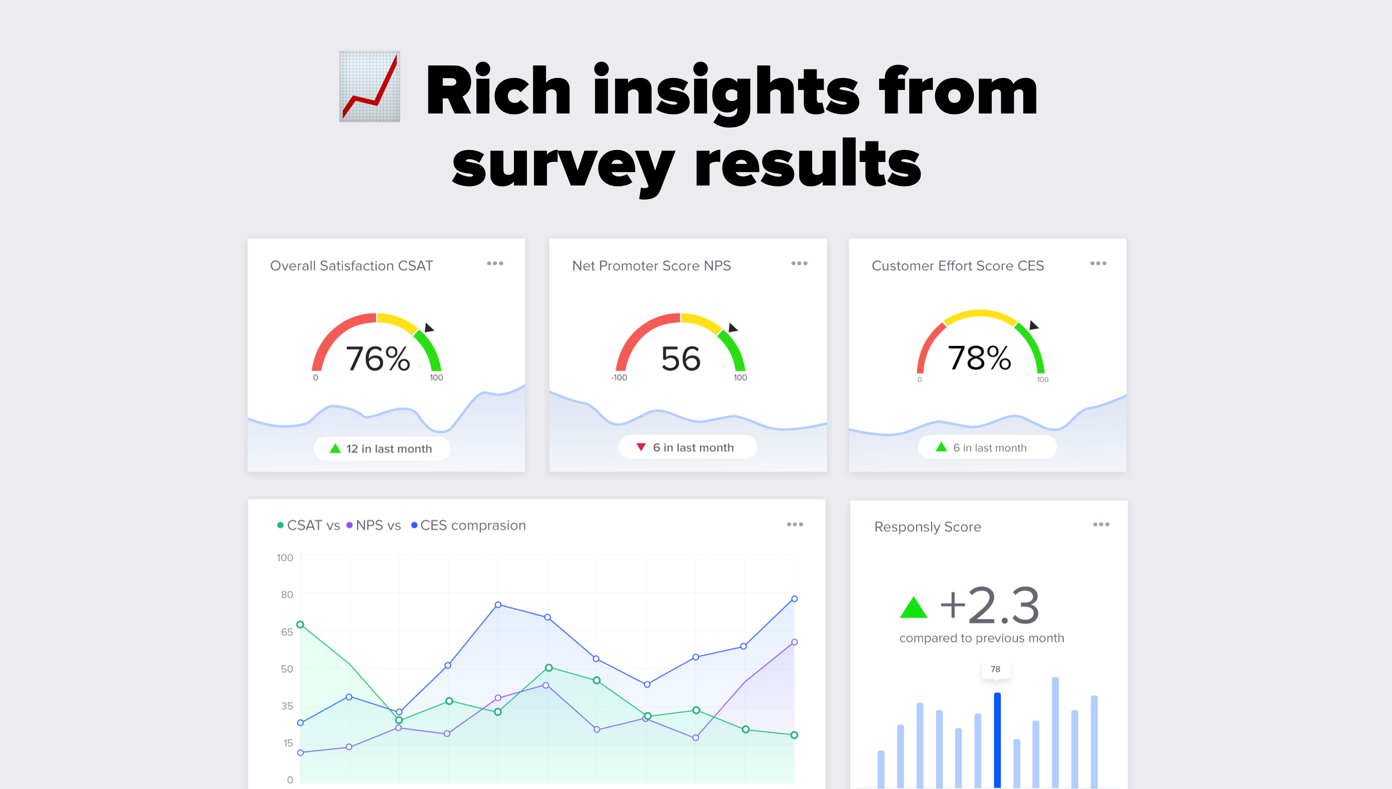 screenshot of Responsly