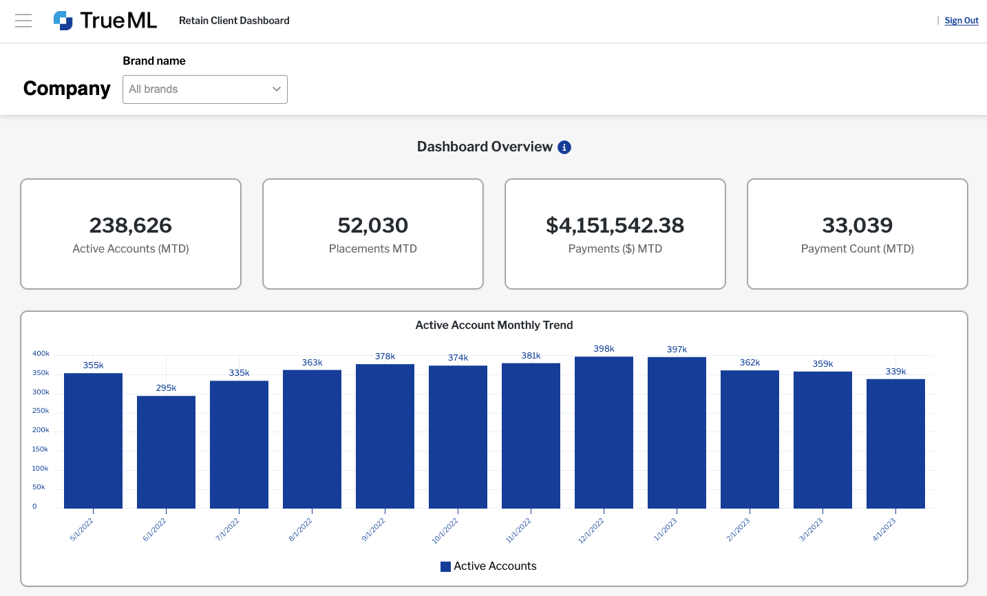 screenshot of Retain