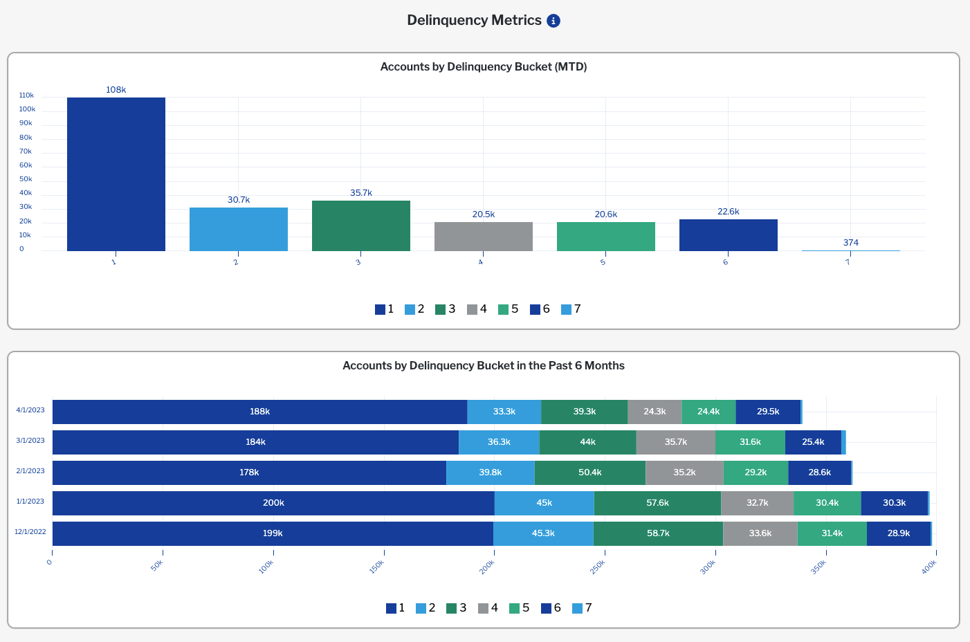 screenshot of Retain