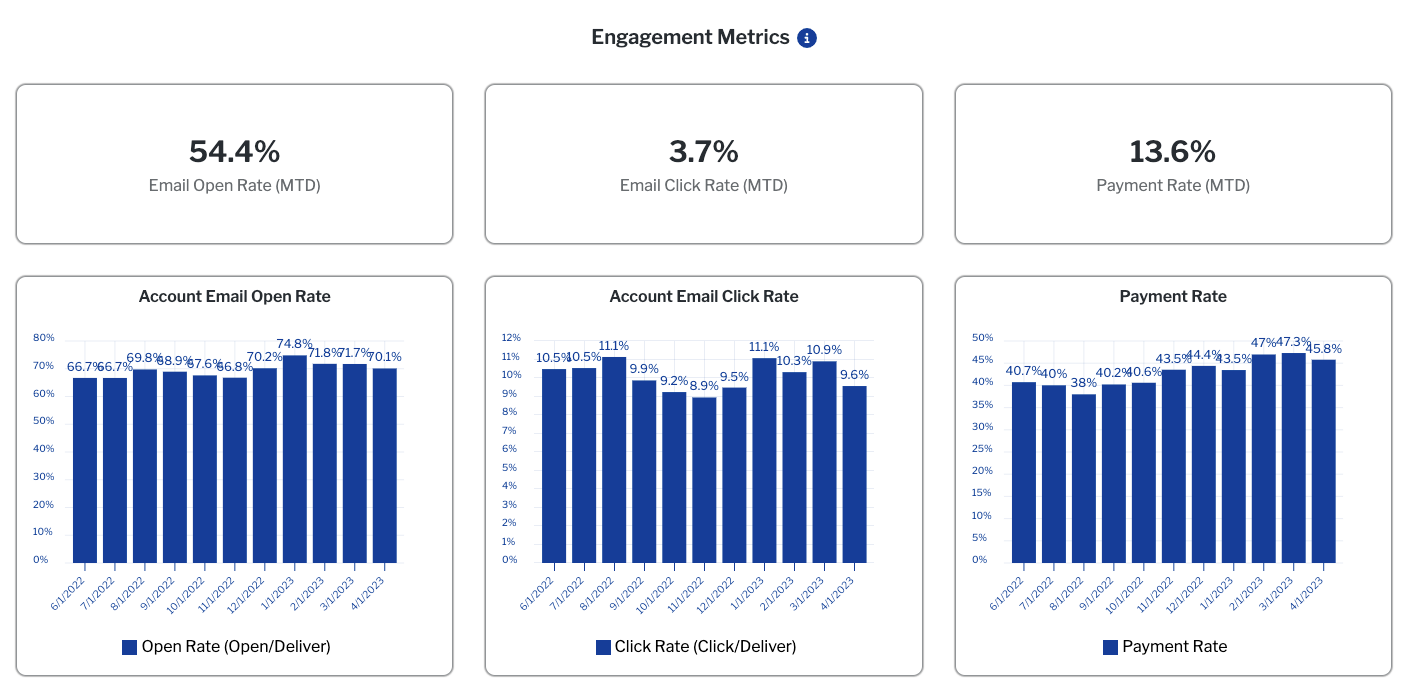 screenshot of Retain
