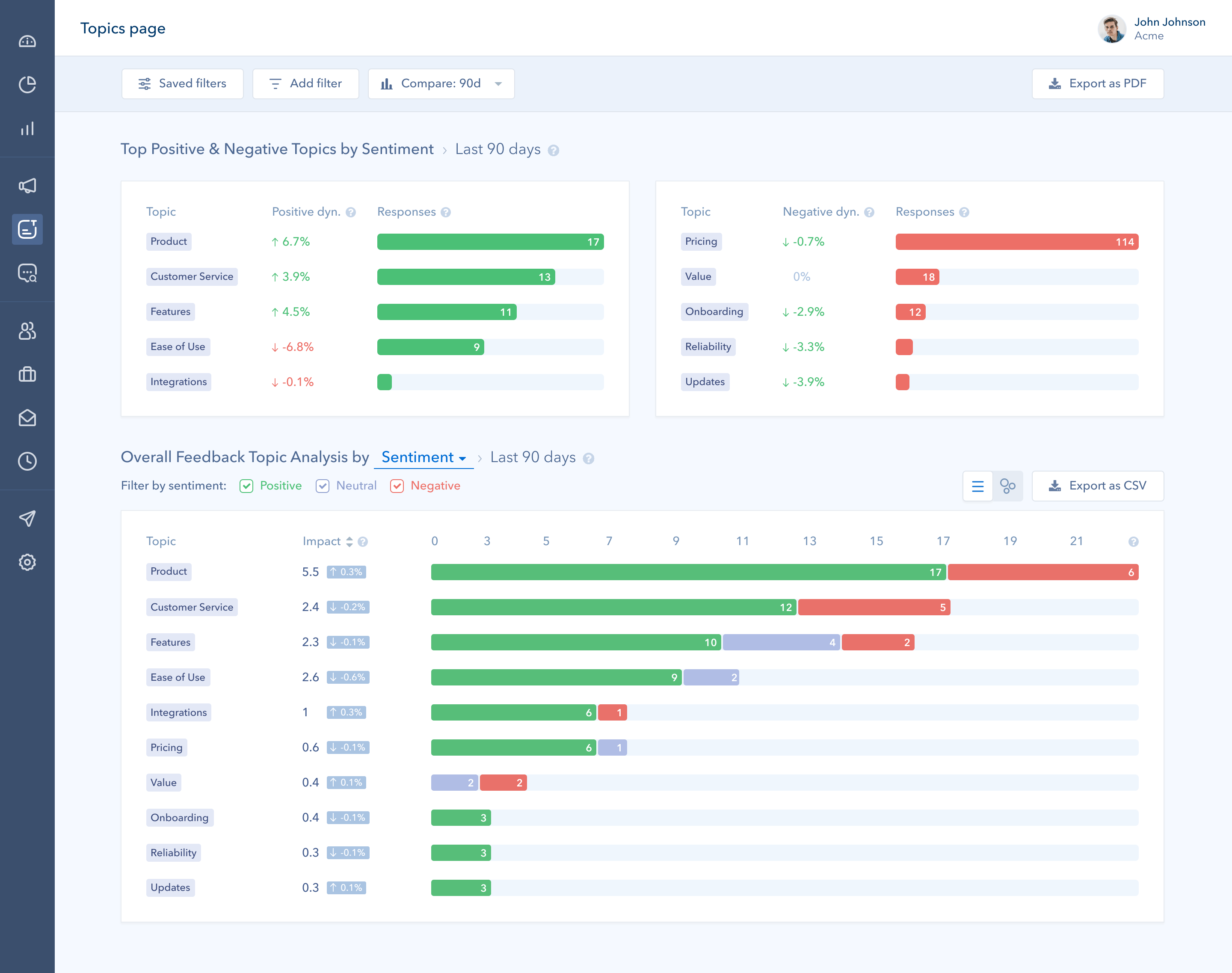 screenshot of Retently