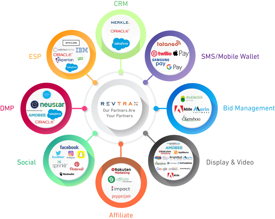 screenshot of RevTrax