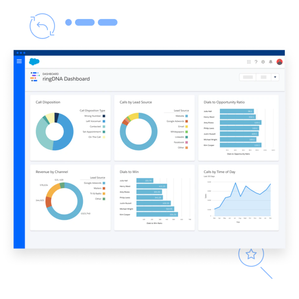 screenshot of Revenue.io