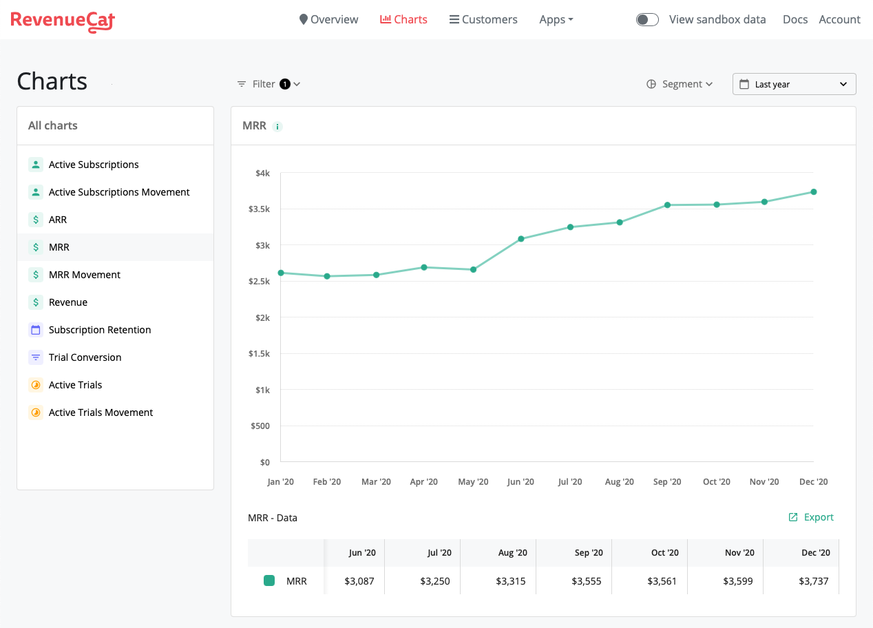 screenshot of RevenueCat