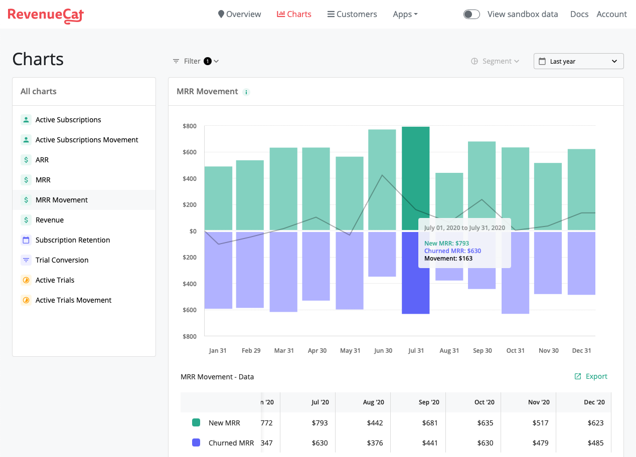 screenshot of RevenueCat