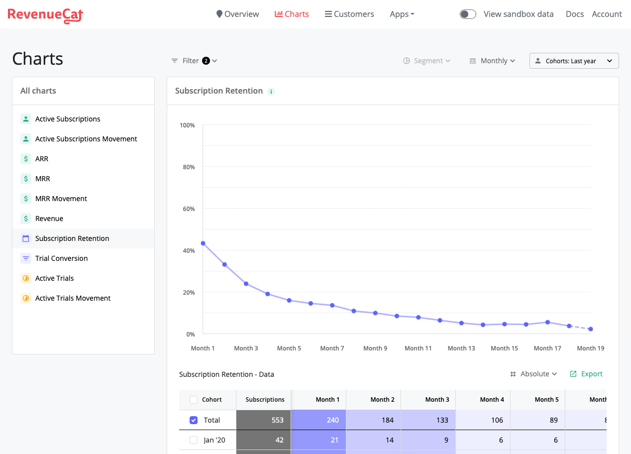 screenshot of RevenueCat