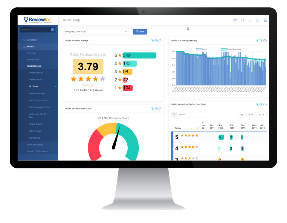 screenshot of ReviewInc