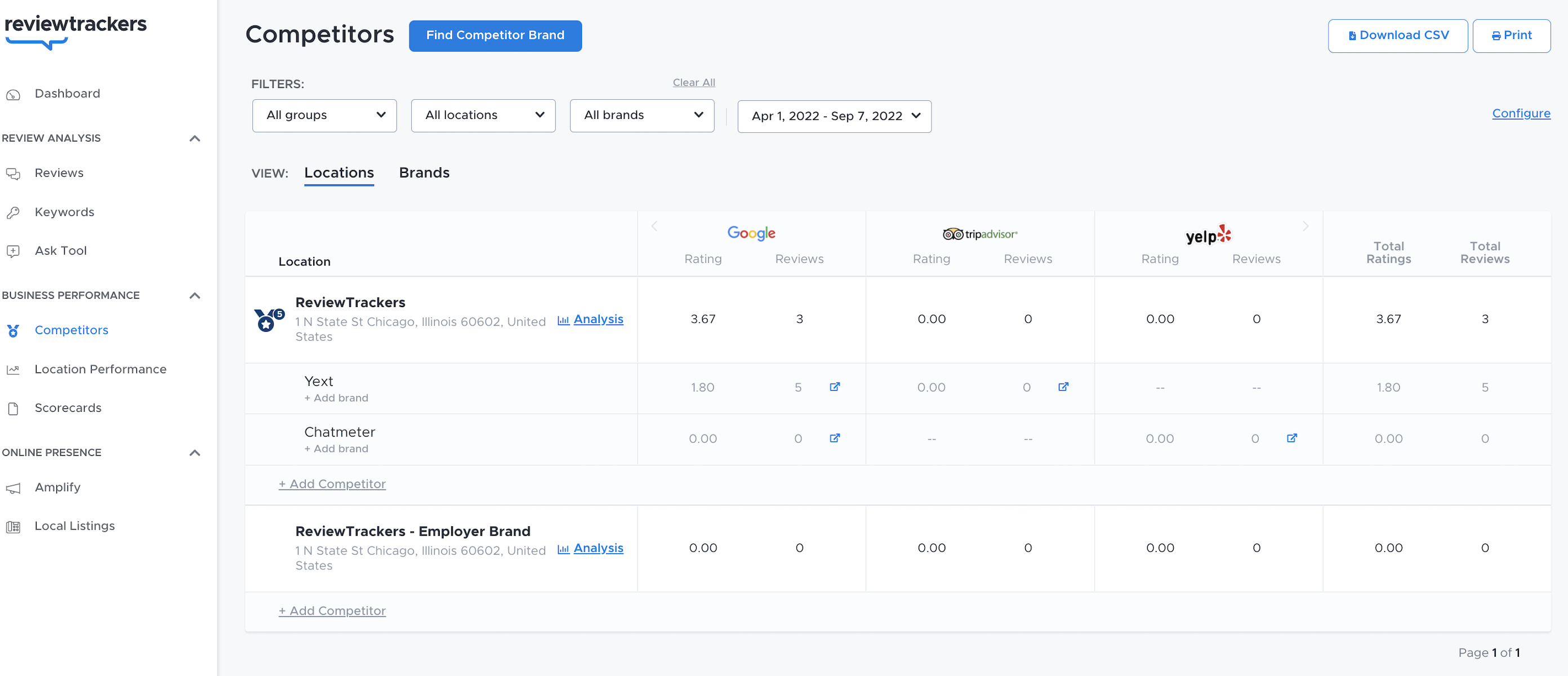 screenshot of ReviewTrackers