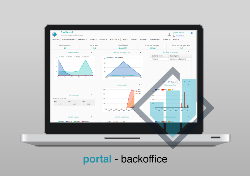 screenshot of Revogear