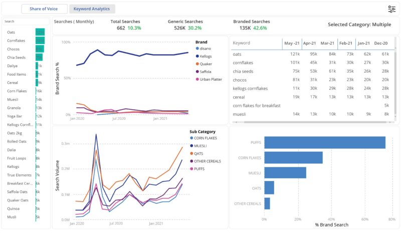 screenshot of Revstack
