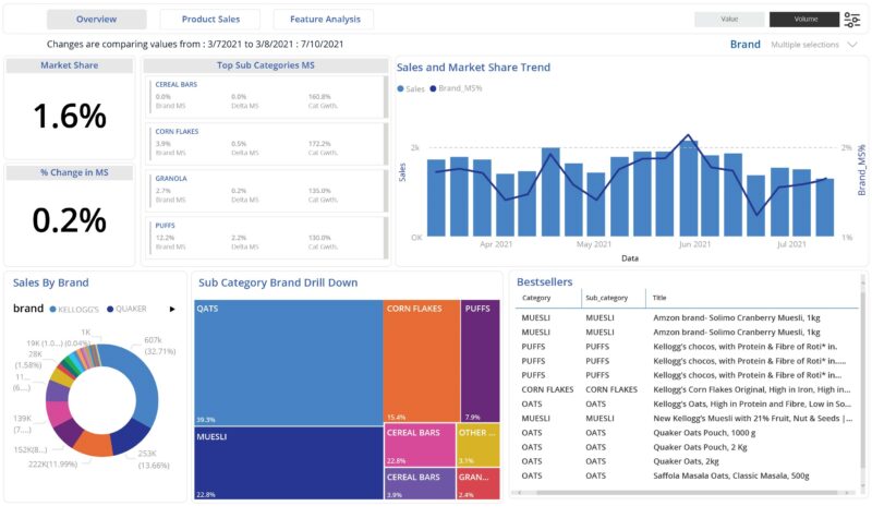 screenshot of Revstack