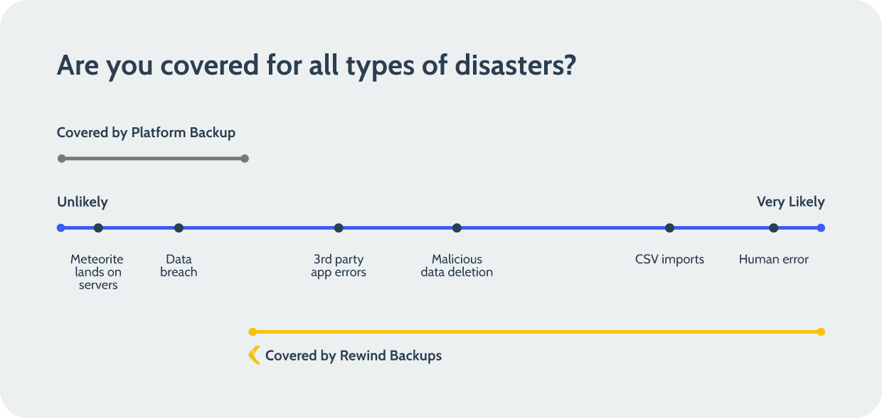 screenshot of Rewind