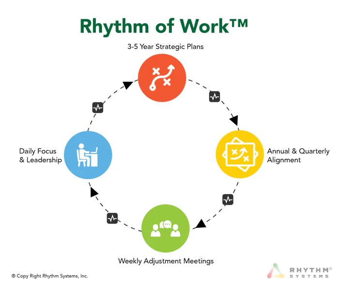 screenshot of Rhythm